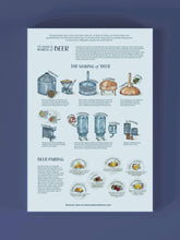 Load image into Gallery viewer, World of Beer Puzzle