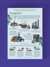 Load image into Gallery viewer, Bourbon Whiskey Puzzle - Kentucky &amp; Tennessee
